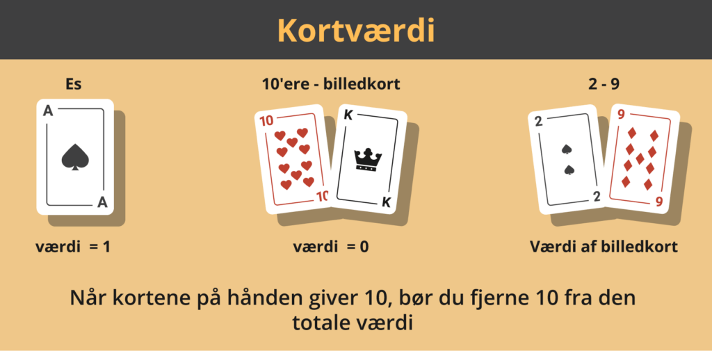 Kortværdi forklaring Baccarat infographic