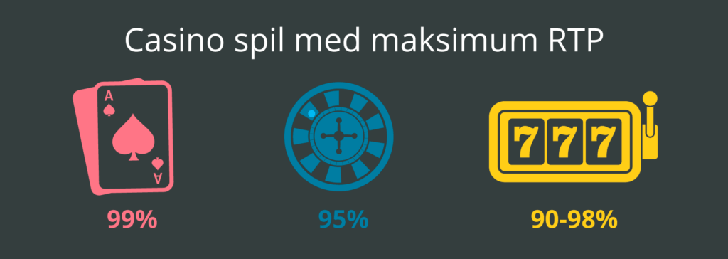 Casino spil med maks. RTP
