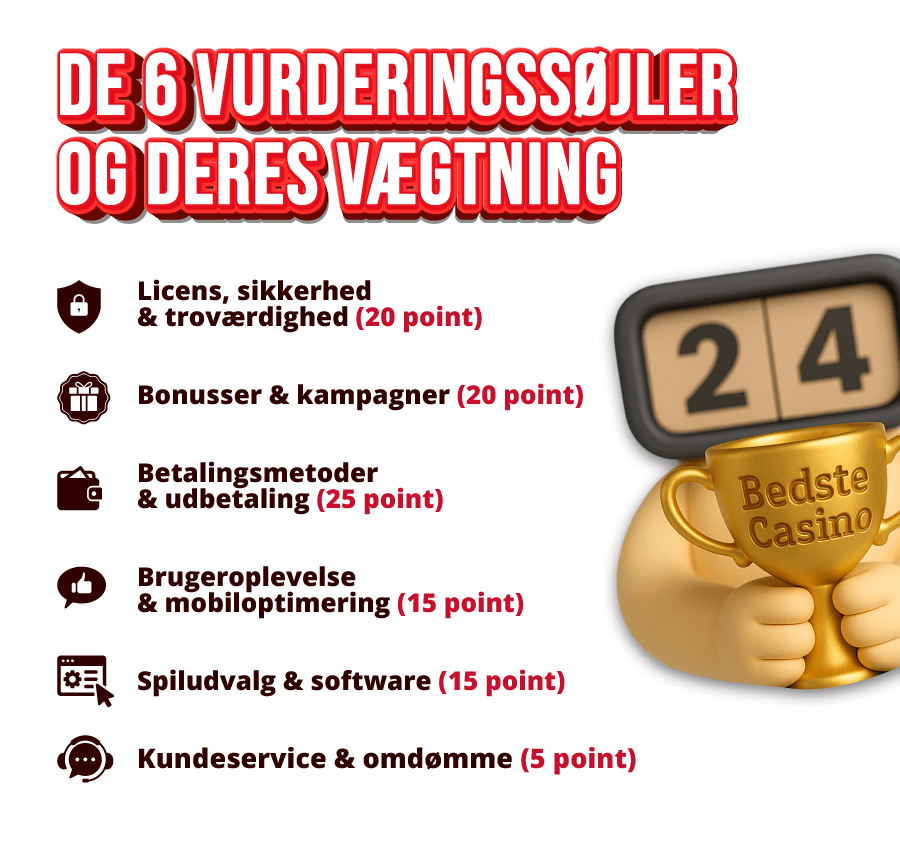 De 6 vurderingssøjler og deres vægtning