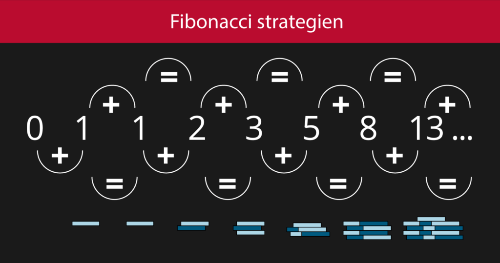 Fibonacci-strategien