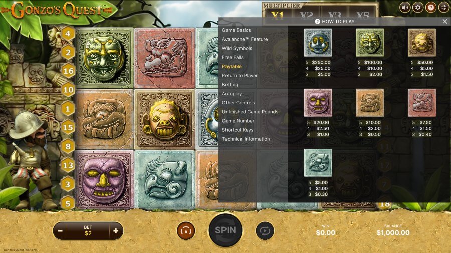 Gonzo's Quest symboler