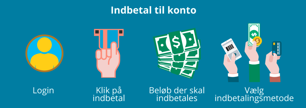 Sådan indbetaler du til din konto hos online casinoer