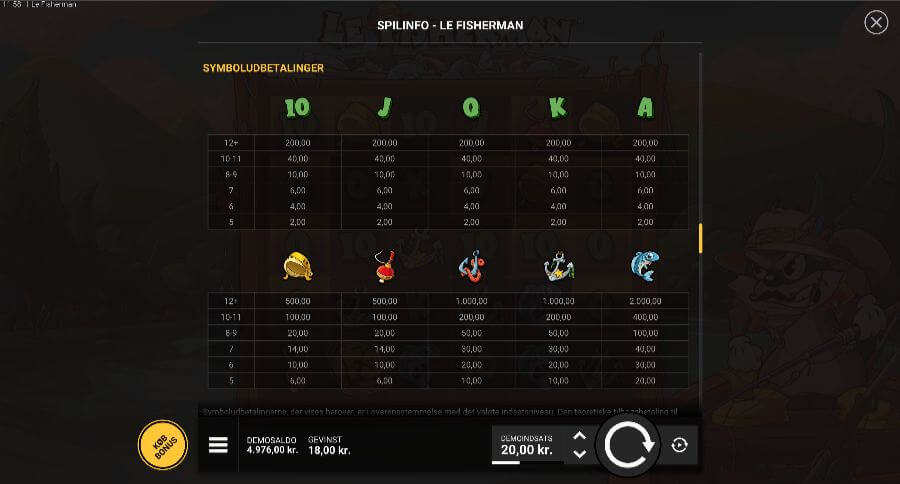 Le Fisherman symboler