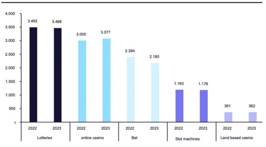 Statistik over spil screenshot