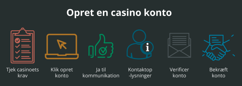 Sådan opretter du konto hos online casinoer