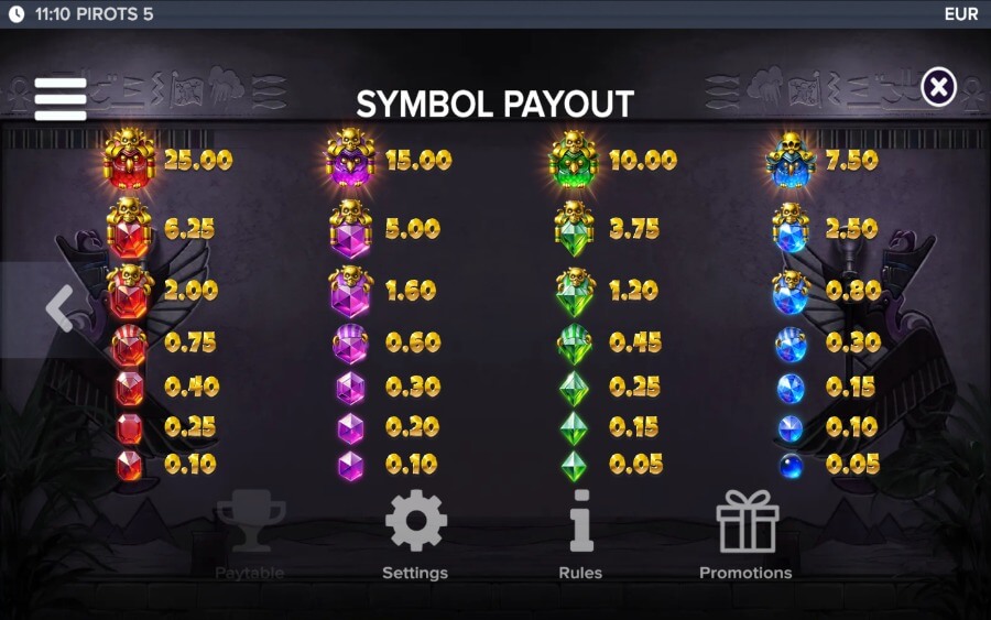 Pirots 5 symboler
