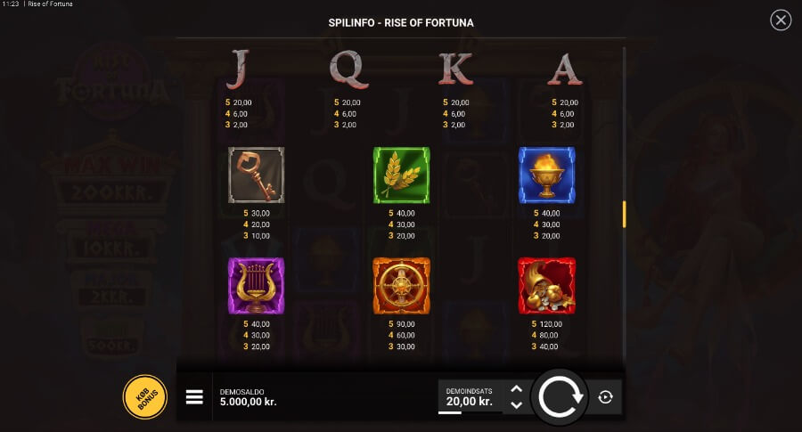 Rise of Fortuna symboler
