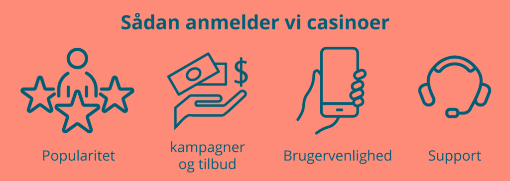 Sådan anmelder vi 