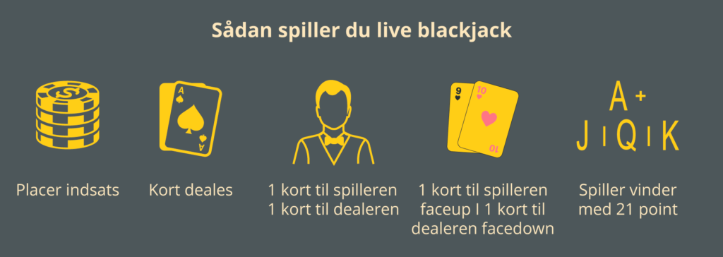 Sådan spille du live blackjack