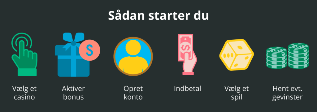 Sådan starter du hos online casinoer