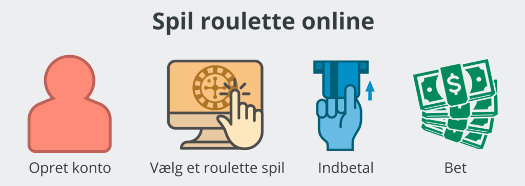 Sådan spiller du roulette online