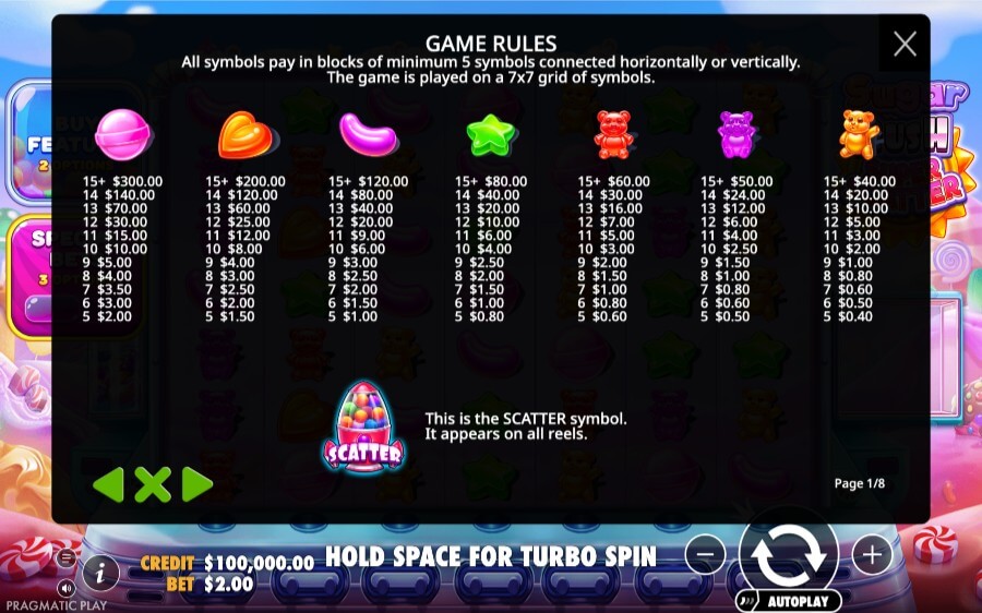 Sugar Rush Super Scatter symboler