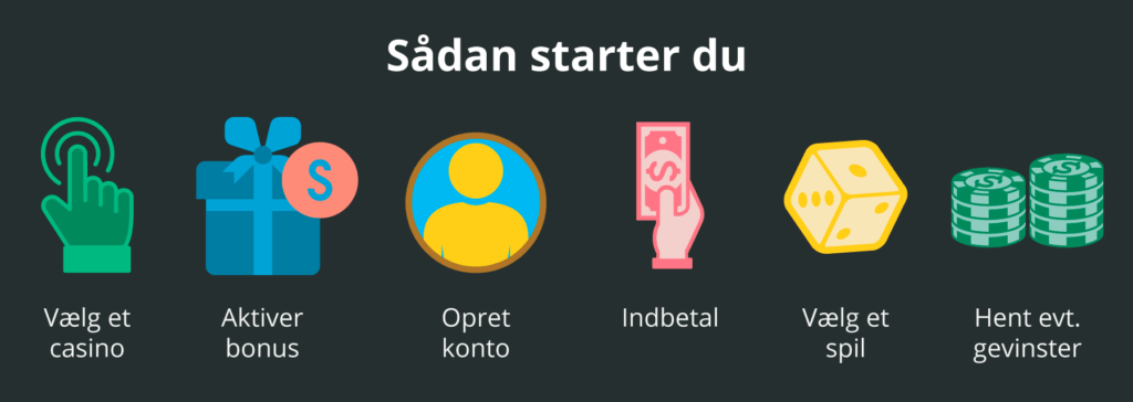 Sådan starter du hos online casinoer