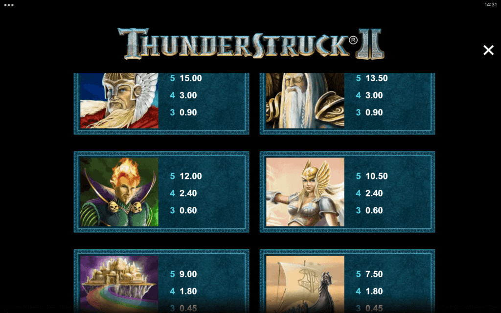 Thunderstruck II symboler