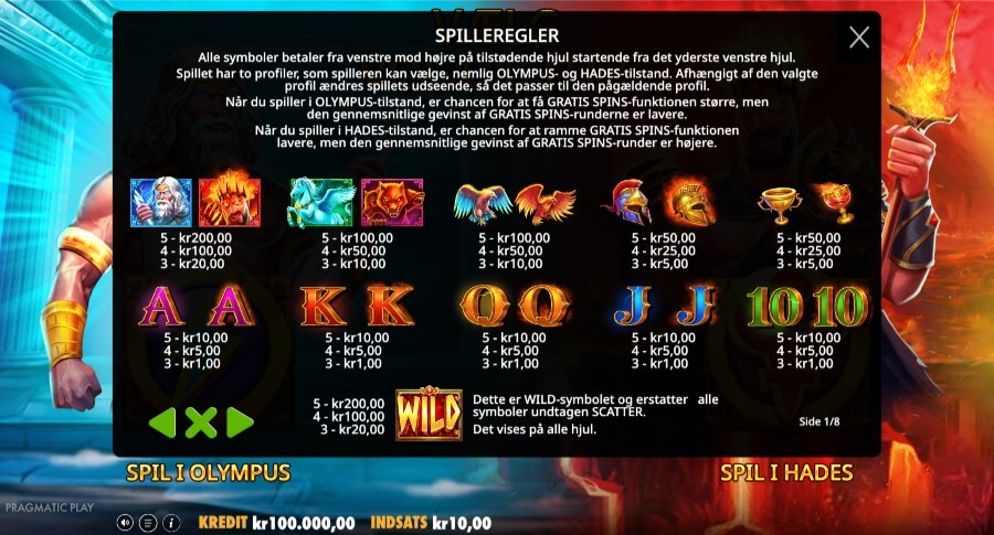 Zeus vs Hades Gods of War 250 symboler