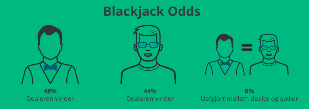 Blackjack odds