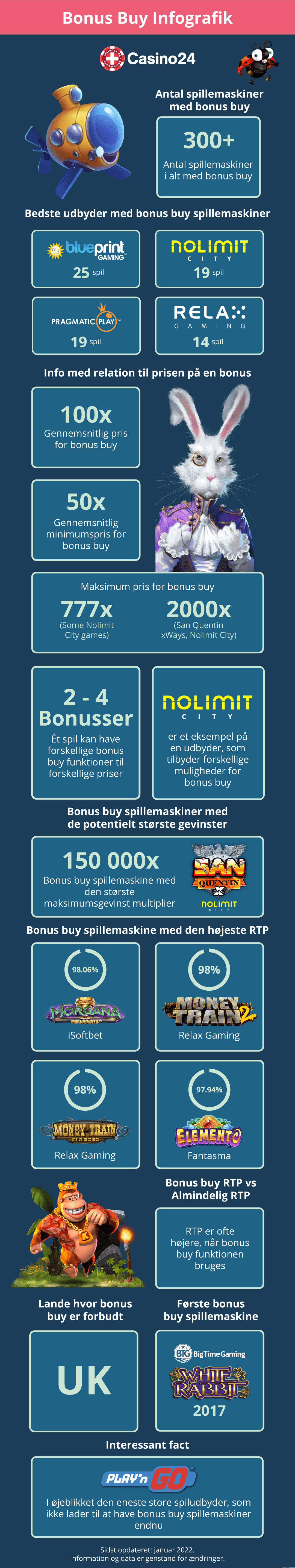 Bonus Buy infografik