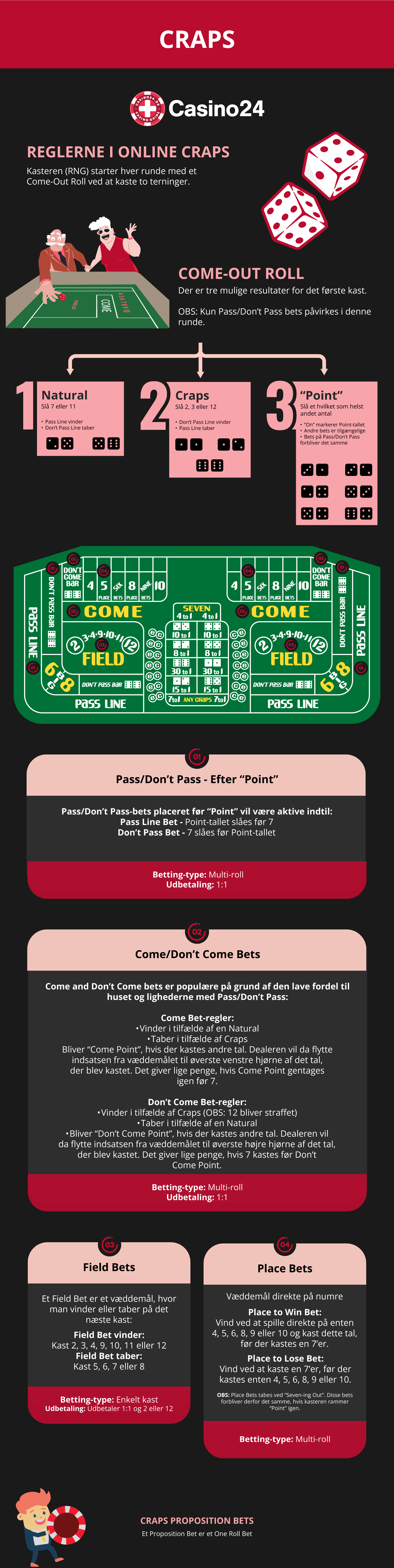 Infografik om reglerne i craps