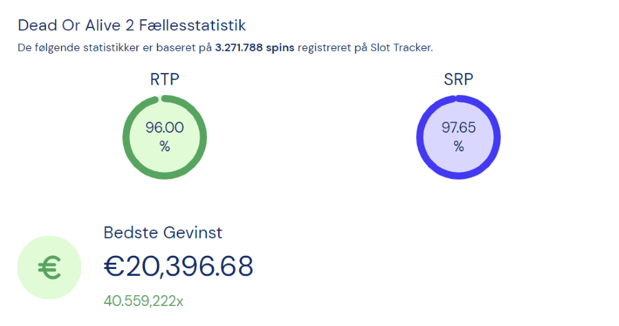 Slot Tracker statistik