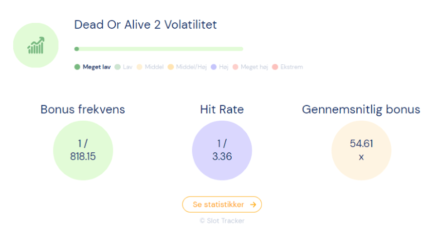 Slot Tracker volatilitet