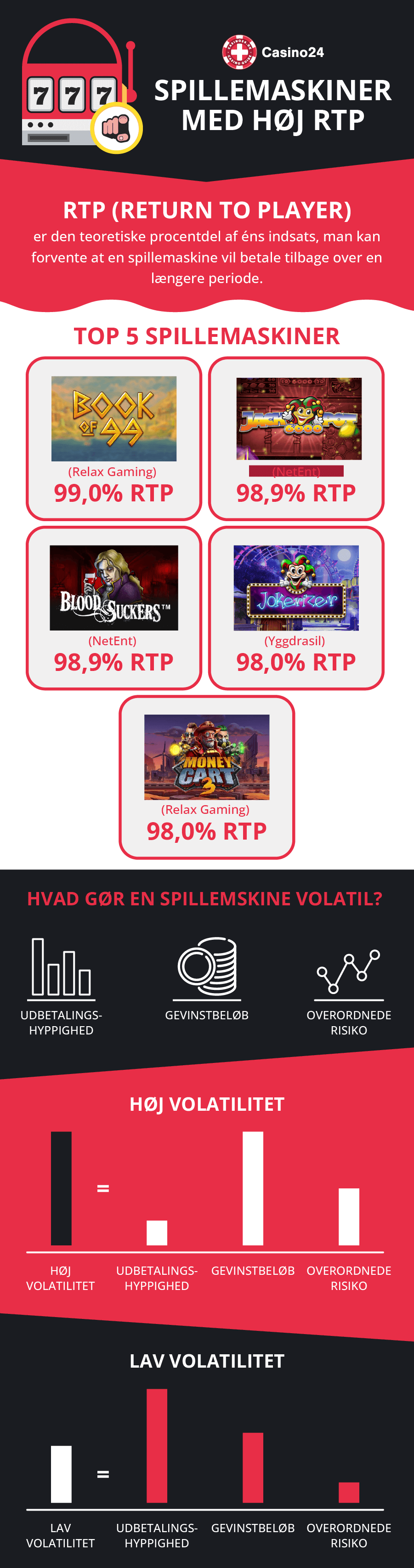 Infografik om spillemaskiner med høj RTP