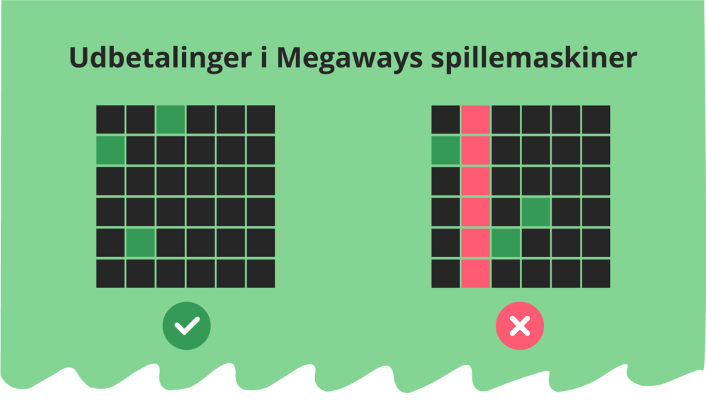 Udbetalinger i Megaways spillemaskiner